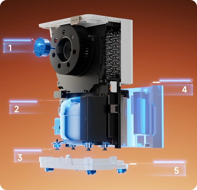 Progettato con sistema di riduzione del rumore <br class="dd20c-pc-hide">a 5 strati per una deumidificazione silenziosa