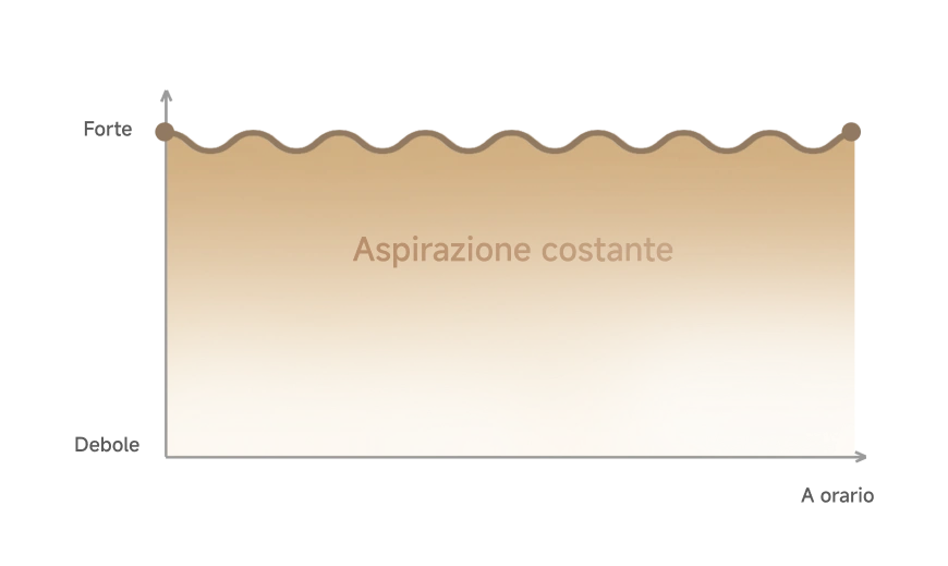 Purificatore d'aria Dreame FP10