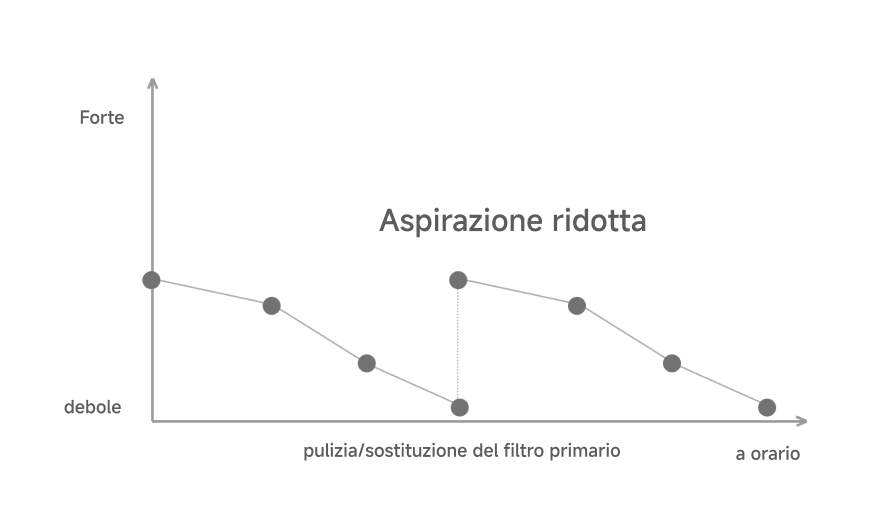 Altri