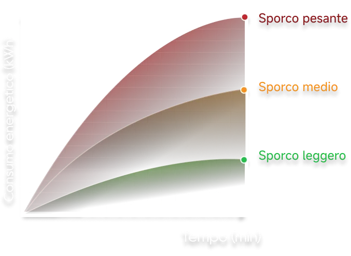Dreame Z30 Pro Aqua-A aspirapolvere senza fili per la pulizia a umido regola automaticamente la potenza su tre livelli di sporco